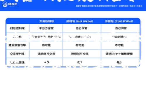   2023年最新：如何无忧下载Token.im旧版APP，5个实用技巧助您顺利获取 / 

 guanjianci Token.im, 旧版APP, APP下载, 数字资产管理 /guanjianci 

Token.im旧版APP简介
Token.im是一款专为数字资产管理而设计的手机应用，用户可以在平台上安全地存储、管理和交易各种加密货币。尽管随着时间的推移，Token.im不断更新迭代以提升功能和用户体验，但在某些情况下，用户可能仍希望使用旧版APP。旧版APP通常保持了一些早期界面和功能，对某些习惯于旧版操作的用户尤其友好。

旧版APP下载的必要性和需求
在加密货币交易瞬息万变的时代，保持灵活性显得尤为重要。虽然新版APP往往带来更先进的功能和更好的安全性，但有些用户在体验上可能更倾向于旧版。尤其是当新版APP引入了不够友好的用户界面或是减少了某些重要功能时，用户会更希望可以继续使用旧版。

下载旧版APP的风险与注意事项
下载旧版APP在某种程度上可能会存在安全风险。由于这些版本不再接受官方支持，因此一旦发现漏洞，用户将无法获得及时的更新。此外，旧版APP可能不兼容最新的加密货币和交易要求，这可能导致交易失败或资产损失。因此，选择下载旧版APP时，用户需要仔细考虑这些潜在的风险。

下载Token.im旧版APP的5个实用技巧
想要顺利下载Token.im的旧版APP，这里有几个实用技巧帮助你。遵循这些操作步骤，确保可以安全地获取你需要的版本：

1. 访问官方社区和论坛
尽管旧版APP可能不在官方网站上提供下载，但许多用户会在Token.im的社区和论坛上分享他们的经验和资源。通过参与这些社区，你可以获得关于旧版APP下载的具体链接和相关的使用技巧。在询问之前，先查看是否有其他用户分享了相同的信息，避免询问已经被解答的问题。

2. 备份你的数据
在下载旧版APP之前，务必备份你现有的数字资产和数据。这样，即使在升级或降级过程中出现问题，你的资产和重要信息也不会丢失。如果Token.im提供了备份功能，确保利用这项功能将关键数据保存到安全的位置。此外，记得定期更新备份，确保信息的完整性。

3. 使用安全的下载渠道
下载旧版APP时，务必确保选择安全的下载渠道。在一些第三方平台上，你可能会找到旧版的Token.im下载链接。然而，这些链接的安全性无法得到保障。选择那些拥有良好声誉的网站或可信的第三方平台。同时，确保你的设备上安装了安全软件，避免潜在的恶意软件和病毒。

4. 检查兼容性和功能
在决定下载某个具体版本之前，了解该版本的兼容性和功能非常重要。查阅有关该版本的用户评论和反馈，了解其是否正常运行，是否存在已知的错误或问题，确保你最终下载的旧版APP能满足你的使用需求。

5. 保持警惕，随时关注更新
如果你在使用旧版APP时发现了重大漏洞或安全问题，尽早采取措施。虽然你可能更钟情于旧版的设计和功能，但在安全性面前，及时更新仍然是要考虑的问题。定期查看Token.im的官方网站和社区动态，一旦发现最新版的响应或任何新问题，及时决定是更新还是继续使用旧版。

总结与未来展望
Token.im的旧版APP下载虽然有其独特的需求和使用场景，但用户在下载和使用过程中需保持警惕，确保安全性和兼容性的重要。无论如何，随着数字资产管理的发展及技术的提升，保持对APP版本的关注都显得尤为必要。在未来，用户的需求和平台的功能可能会不断演进，体验和安全将成为核心要素。

希望以上介绍能对你下载Token.im旧版APP有所帮助，确保在追求旧版体验的同时，也能保障你的数字资产安全。不断学习和适应变化，才能在这个迅速发展的数字世界中立于不败之地。