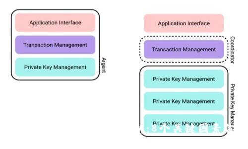 2023年放Tokenim的安全性分析:8个关键因素你必须知道