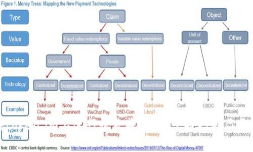 如何在token.im上进行收款操作?五个技巧助你无缝连接