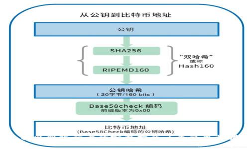 2023年OK钱包转出到银行卡的完整指南:6个简单步骤教你轻松操作