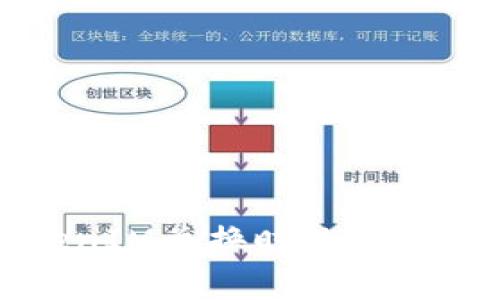 如何高效降低TokenIM兑换时的矿工费用:5个实用技巧