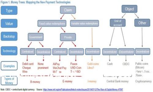解决Tokenim钱包无法搜索到代币的5大常见原因
