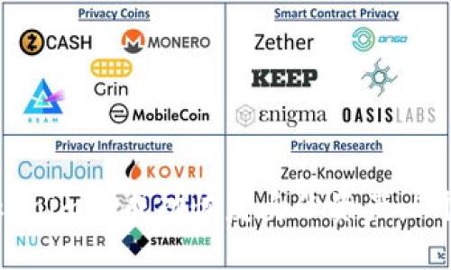 如何在Tokenim上成功恢复身份资产:5个关键步骤