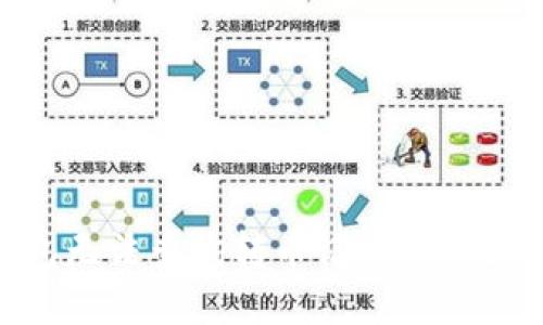 Tokenim钱包无法查询转币记录的原因及解决方法