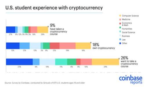 pioat2023年Tokenim开发指南：提升你的区块链项目成功率的5个关键策略