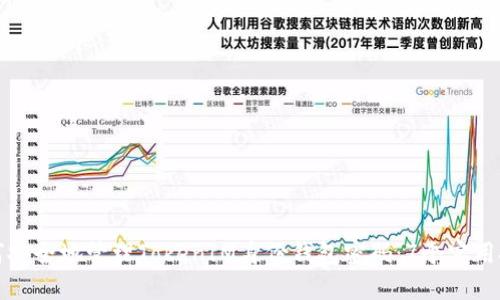 如何安全地管理TokenIM身份钱包密码：7个实用技巧