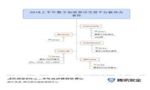 解决Tokenim钱包浏览器网址空白问题的7个有效方法
