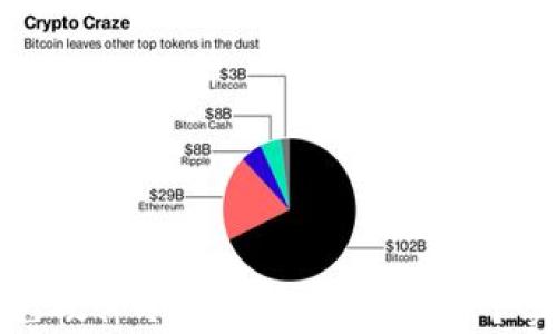 如何有效避免硬件冷钱包后门风险?5个实用技巧解析
