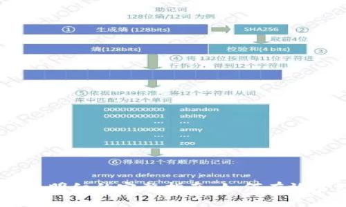 2023年tokenim删除钱包明细的完整指南:如何有效管理和保护你的数字资产