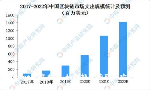 2023年Token Pocket下载指南：如何轻松获取和安装国际顶尖钱包应用