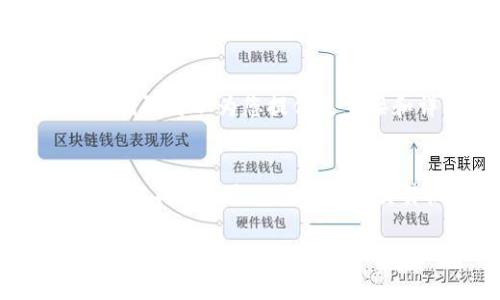 在Tokenim平台上找不到USDT的情况可能有多种原因，用户可以从以下几个方面进行排查和解决：

检查是否选择正确的交易对或市场
在使用Tokenim平台时，确保您已经选择了正确的交易对。有些平台会将不同的交易对放在不同的市场或者标签下。如果您是新用户，可能不熟悉平台的布局，因此建议仔细浏览各个选项。

确认是否已完成账户验证
许多加密货币交易平台要求用户完成身份验证，才能够进行某些类型的交易或访问特定的功能。如果您的账户没有经过验证，您可能无法看到USDT或进行相关交易。请前往账户设置页面，查找是否需要提供其他信息以验证您的身份。

查看平台公告或更新信息
有时候，平台会进行维护或更新，这可能导致某些币种在短时间内无法交易或消失。因此，建议您查看Tokenim的公告或社区论坛，了解是否有关于USDT的相关信息或最新动态。

确认USDT是否支持
尽管USDT是一种广泛使用的稳定币，但并不是所有平台都面向所有币种。如果Tokenim不支持USDT，那么您在搜索时就不会找到相关信息。查看Tokenim的支持币种列表，确认USDT是否在支持之列。

尝试联系客户支持
如果您排查了以上所有可能性但仍无法找到USDT，建议直接联系Tokenim的客户支持。专业的客户服务团队可以为您提供更直接和详细的解决方案。

总结
在交易加密货币时，了解平台的规则和布局是十分重要的。尽量保持对交易平台的最新动态知情，以确保您不会错过任何潜在的交易机会。

希望以上信息能够帮助您找到USDT相关问题的解决方法。如果有其他问题，欢迎继续咨询。