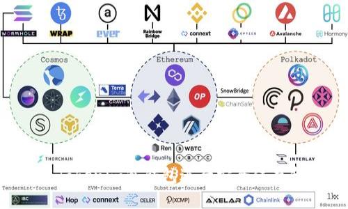 新手指南：如何使用Tokenim冷钱包进行安全保存和管理你的加密货币