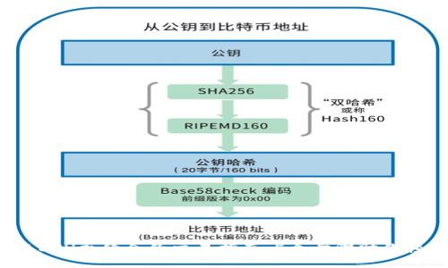 2023年ETH永续合约交易指南：5个步骤助你轻松入门