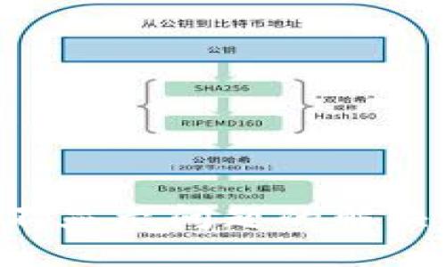 2023年IM钱包币不显示问题的解决方案：5个实用技巧