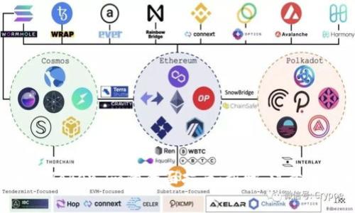 2023年HECO提币到Token.im的全面指南:步骤、注意事项和常见问题解答