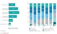 : Imtoken转账经常重新发送的原因及解决方案