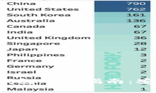 最新版本安卓虚拟币钱包下载指南：安全、便捷与功能全解析