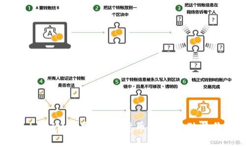 2018年TokenIM糖果：加密货币领域的独特价值与机遇