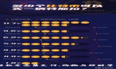 bis/bis购宝钱包, 钱包app下载, 电子钱包, 手机支付