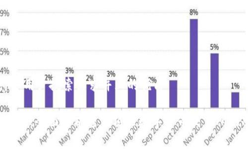 思考一个符合用户搜索需求并且的优质

Bybit官网资料：全面解析这家顶尖数字货币交易所的服务与特点