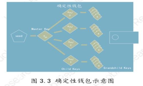 如何安全可靠地将TokenIM币转出：详细指南