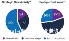 如何进行Tokenim转账：详细步骤与常见问题解析