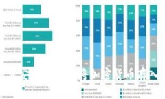如何安全有效地将加密货币存入冷